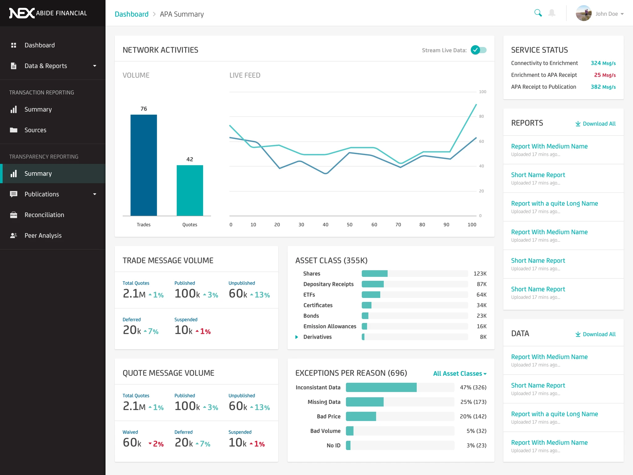 Transparency reporting summary