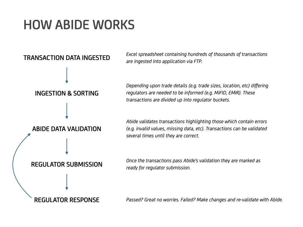 NEX Abide regulatory reporting platform interface