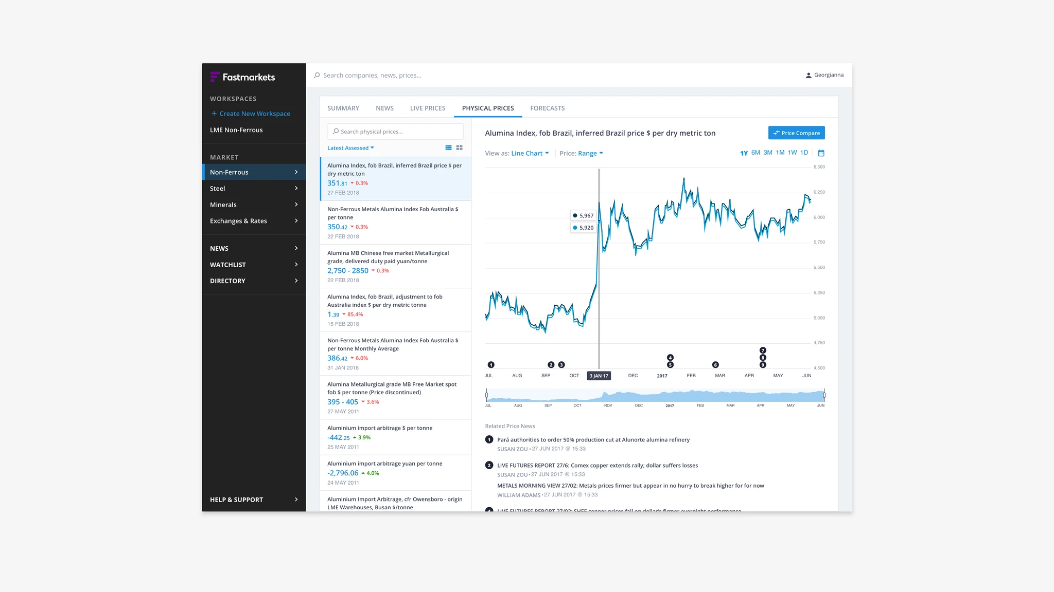 Fastmarkets unified platform final design — screen 5