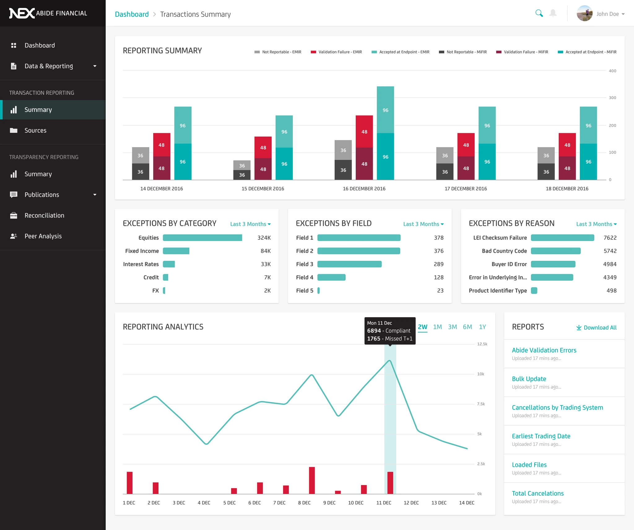 Reporting classifications